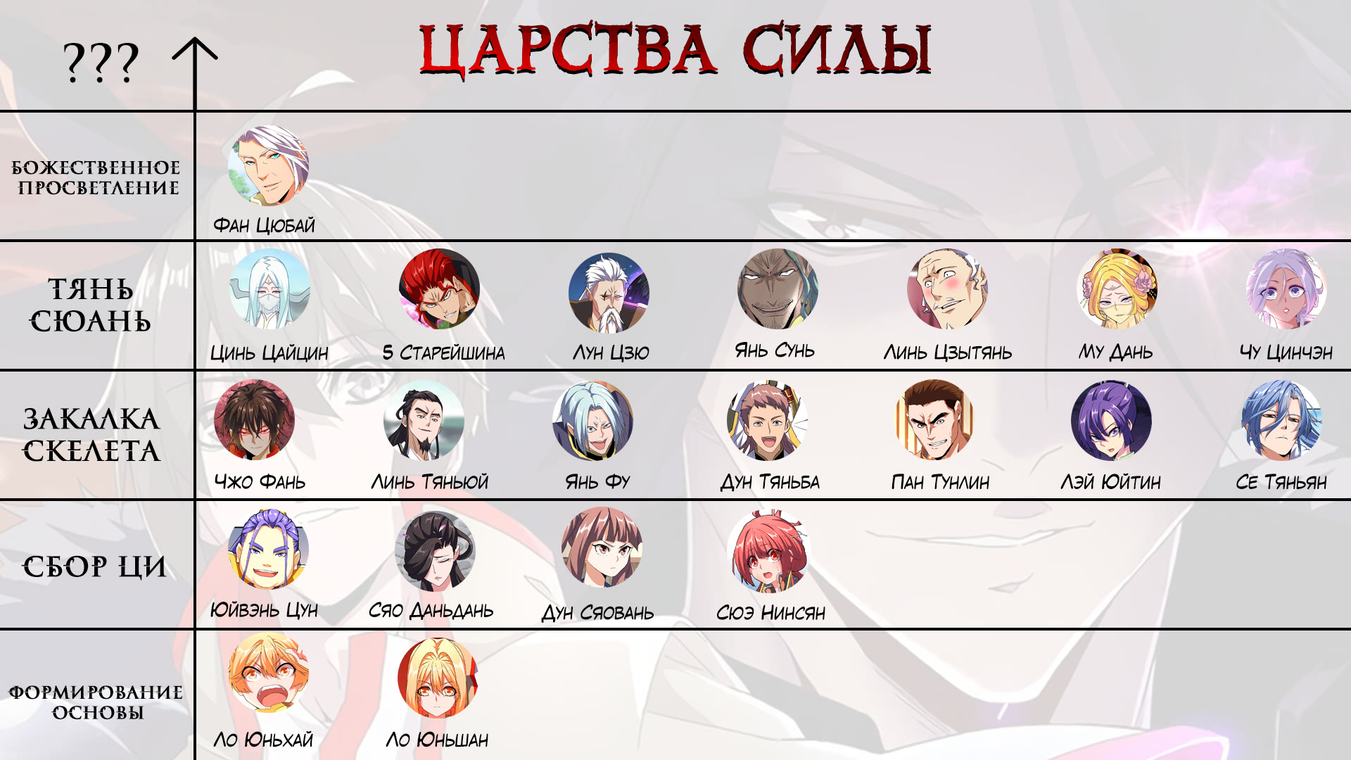 Страница 7 из 8