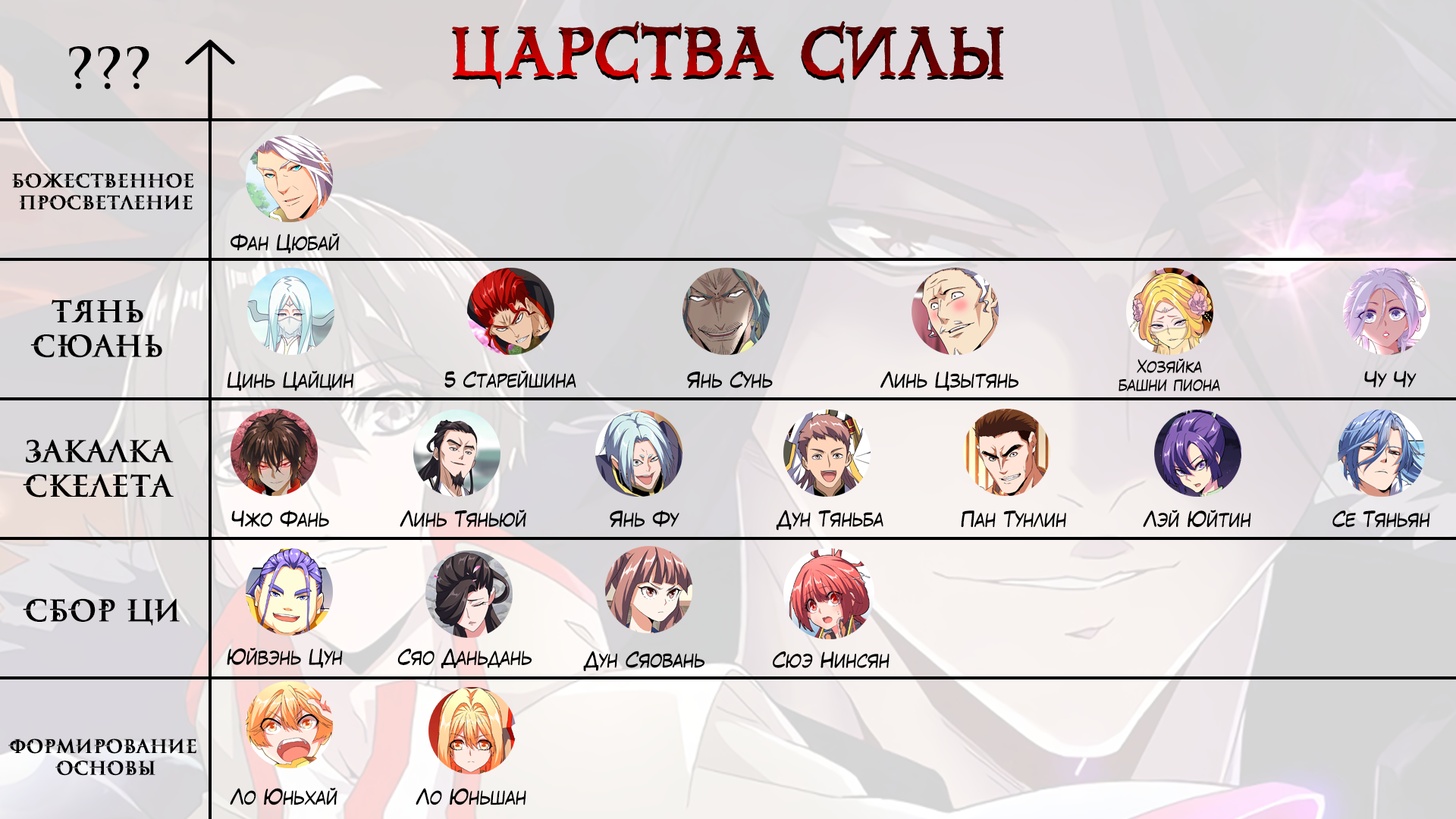Страница 7 из 8