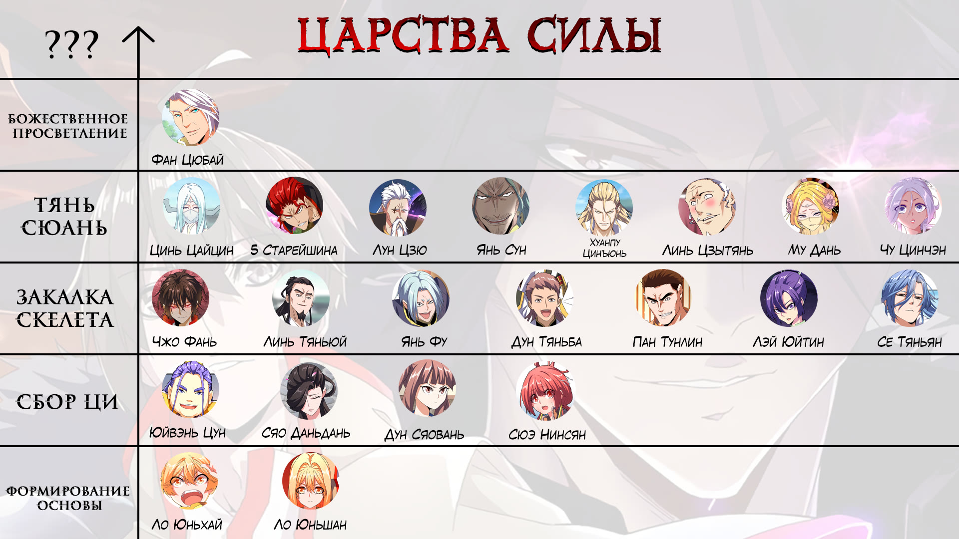 Страница 7 из 8