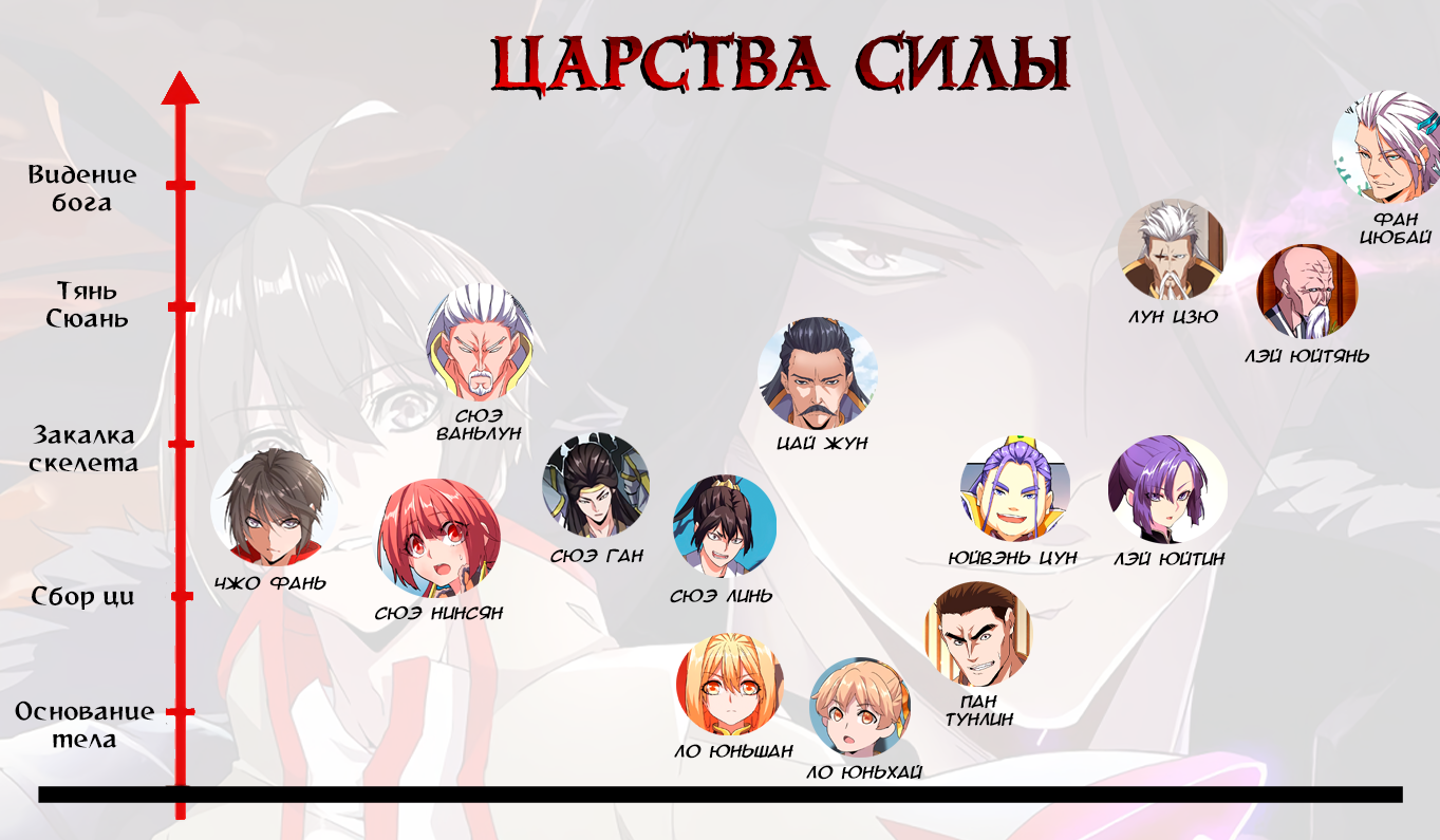 Страница 6 из 7